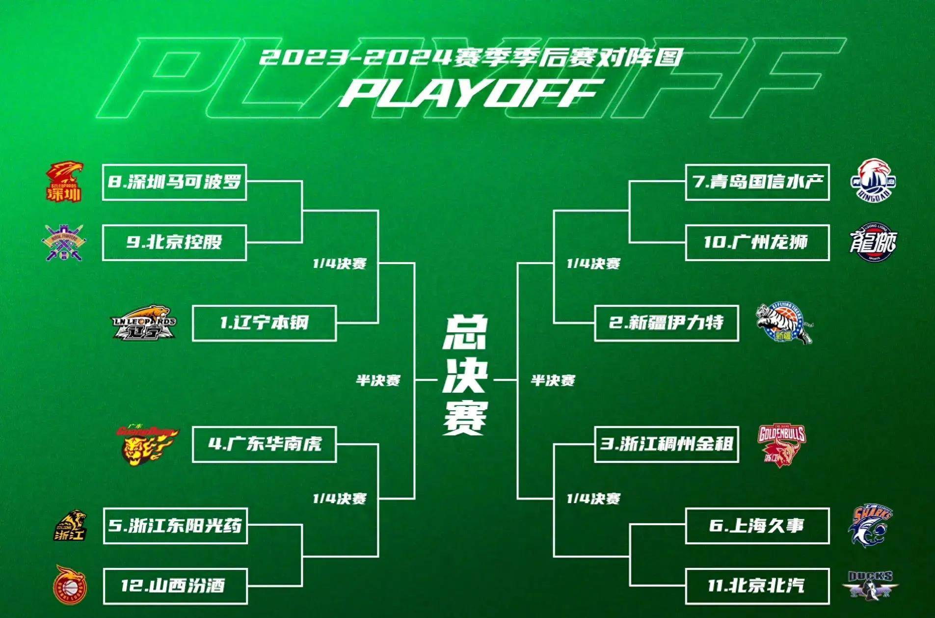 AYX SPORTS-国际比赛日夏洛特黄蜂调整名单以备CBA季后赛,绝杀压哨环节打磨,质疑声仍在,心理建设被强调的简单介绍