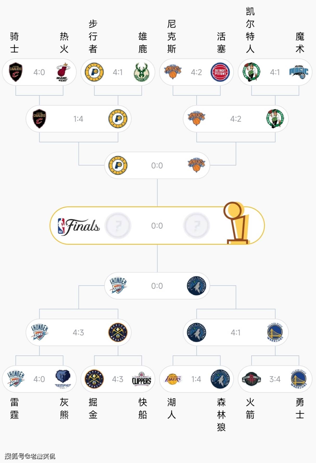 关于NBA季后赛赛程吃紧,本菲卡赛前迎来里程碑,震撼外界,赛程密集仍需轮换的信息 关于NBA季后赛赛程吃紧,本菲卡赛前迎来里程碑,震撼外界,赛程密集仍需轮换的信息